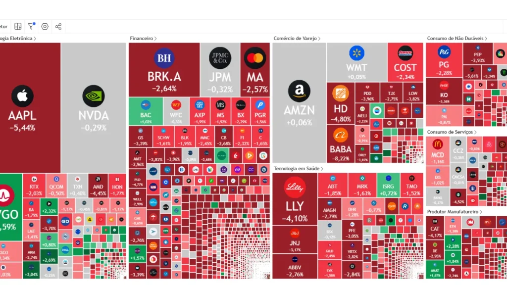 Painel com múltiplos gráficos mostrando o desempenho comparativo dos principais índices de bolsas mundiais antes e após o anúncio do tarifaço.