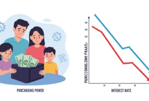Taxa de juros afetando o poder de compra das famílias brasileiras com gráfico descendente e carteira vazia