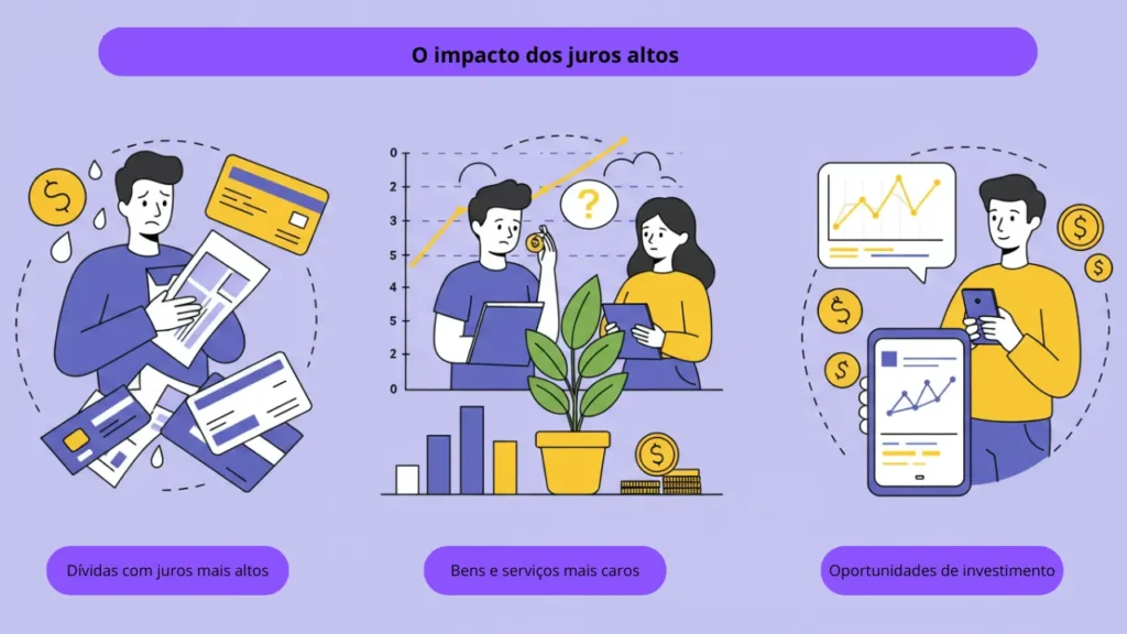 Diferentes perfis financeiros reagem de maneiras distintas à flutuação da taxa de juros na economia brasileira